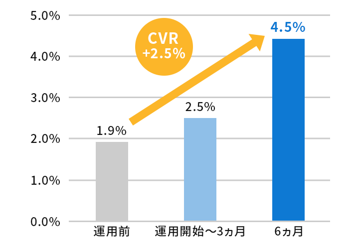 実績1